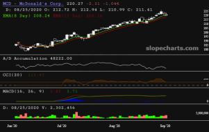 slopechart_MCD.jpg