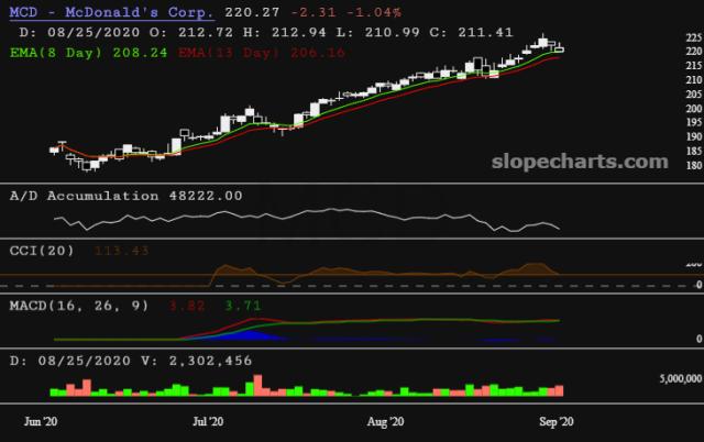 slopechart_MCD.jpg