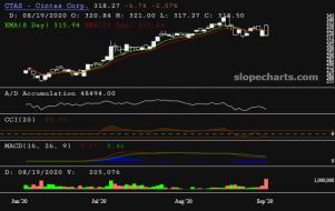 slopechart_CTAS.jpg