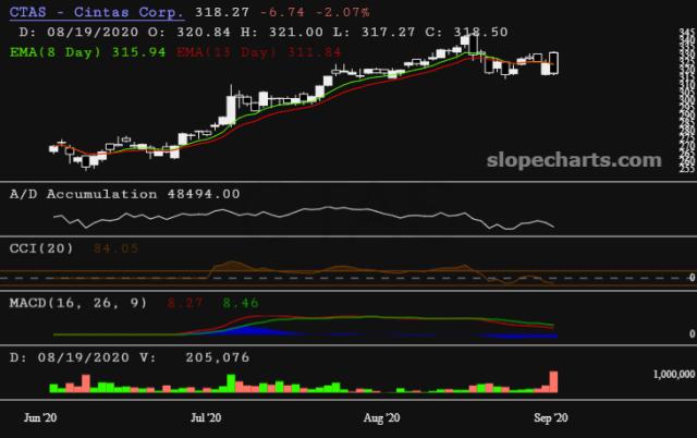 slopechart_CTAS.jpg