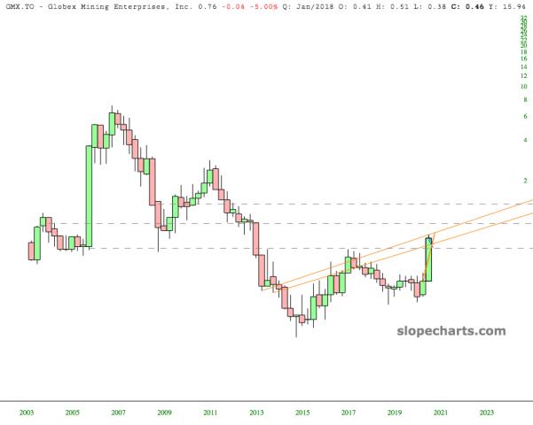 slopechart_GMX.TO.jpg