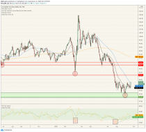 dxy