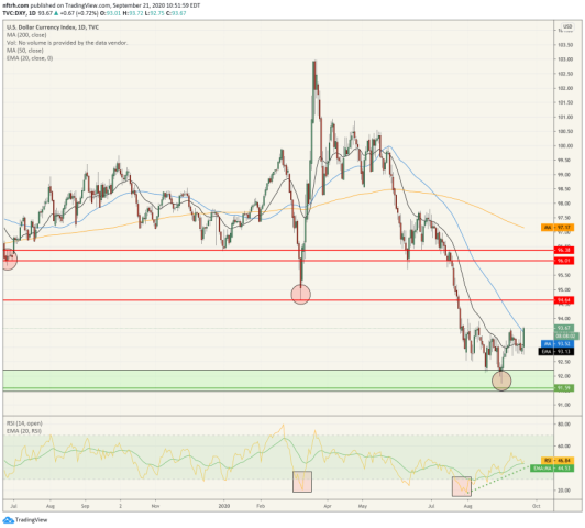 dxy