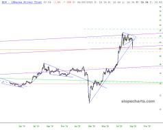 slopechart_SLV.jpg