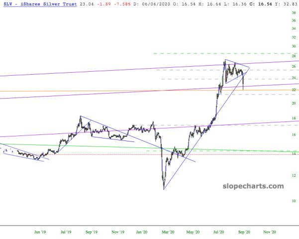 slopechart_SLV.jpg