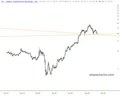 slopechart_LL.jpg