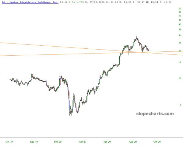 slopechart_LL.jpg