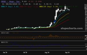 slopechart_GOGO.jpg