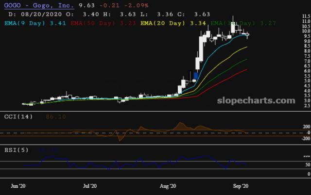 slopechart_GOGO.jpg