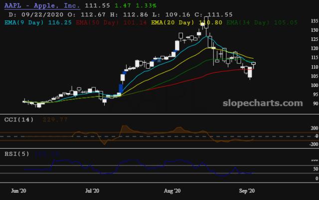 slopechart_AAPL.jpg