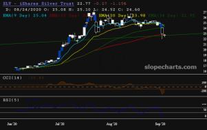 slopechart_SLV.jpg