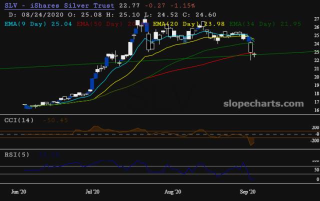 slopechart_SLV.jpg