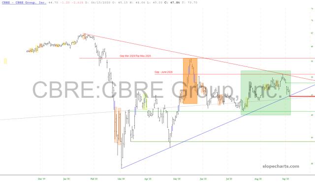 slopechart_CBRE.jpg