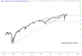 slopechart_HYG.jpg