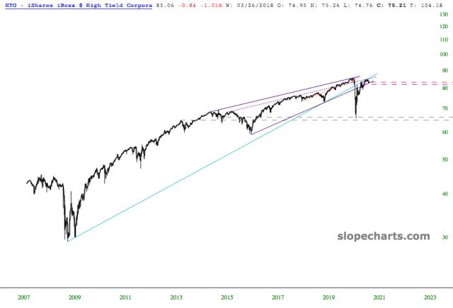 slopechart_HYG.jpg