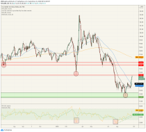 us dollar