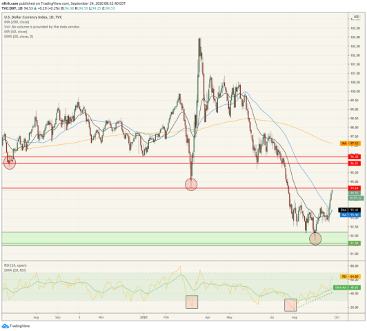 us dollar