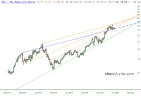 slopechart_TAL.jpg