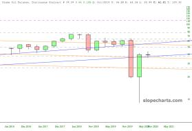 slopechart_/CL.jpg