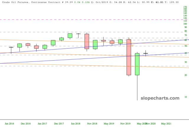slopechart_/CL.jpg