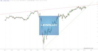 slopechart_LEN.jpg