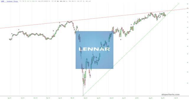 slopechart_LEN.jpg