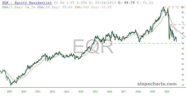 slopechart_EQR.jpg