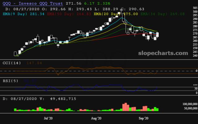 slopechart_QQQ.jpg