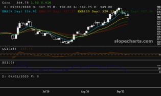slopechart_/CME_C.jpg