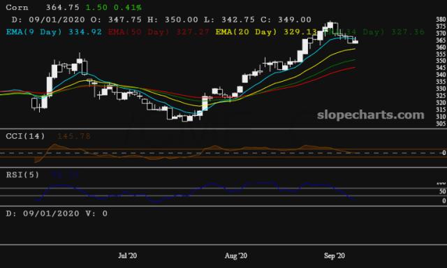 slopechart_/CME_C.jpg