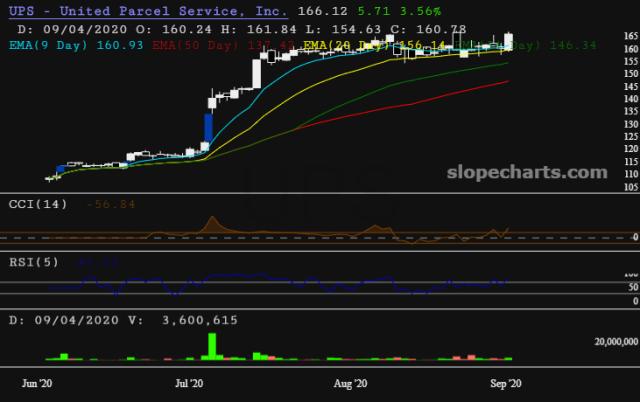 slopechart_UPS.jpg