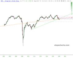 slopechart_PPC.jpg