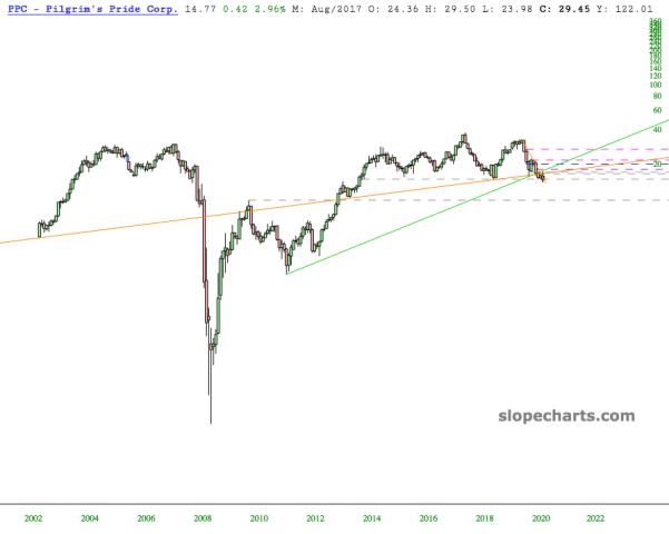 slopechart_PPC.jpg