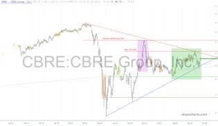 slopechart_CBRE.jpg