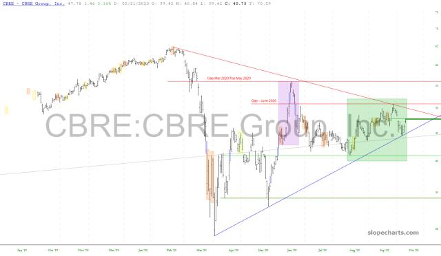 slopechart_CBRE.jpg