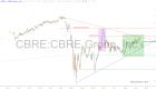 slopechart_CBRE.jpg