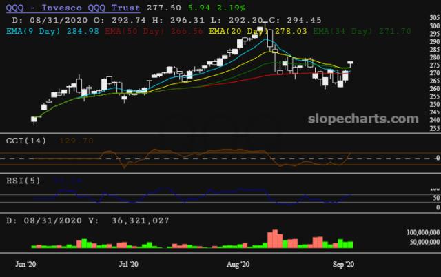 slopechart_QQQ.jpg