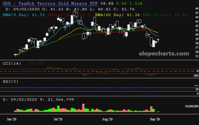 slopechart_GDX.jpg