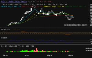 slopechart_GLD.jpg