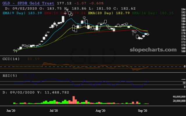slopechart_GLD.jpg
