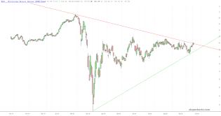 slopechart_XLU.jpg
