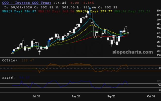 slopechart_QQQ.jpg