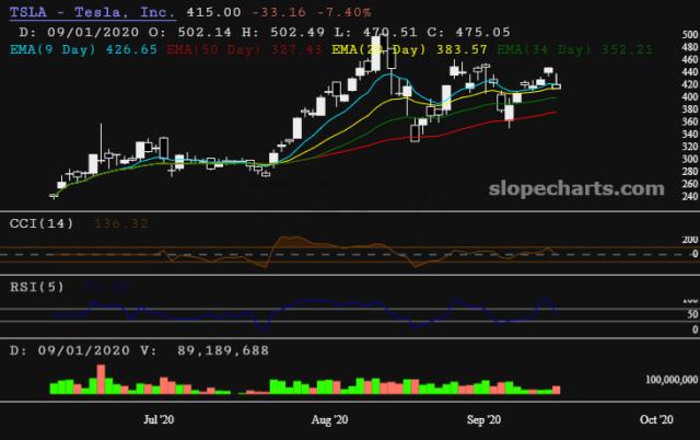 slopechart_TSLA.jpg