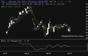 slopechart_TLT.jpg