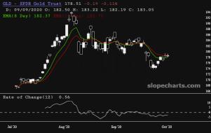 slopechart_GLD.jpg