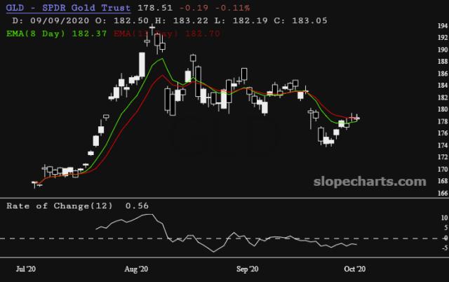 slopechart_GLD.jpg