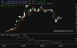 slopechart_SLV.jpg