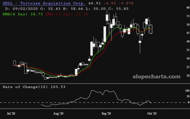 slopechart_SHLL.jpg