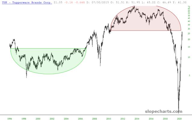 slopechart_TUP.jpg