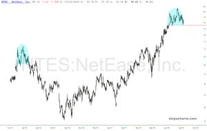 slopechart_NTES.jpg
